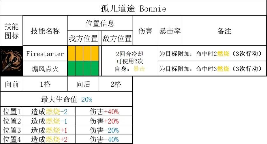 瑟瑟版角色怎么培养最强？3种暗黑地牢英雄养成秘籍