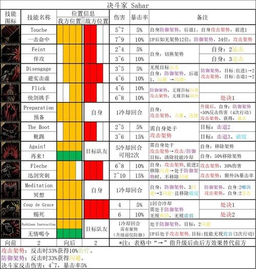瑟瑟版角色怎么培养最强？3种暗黑地牢英雄养成秘籍