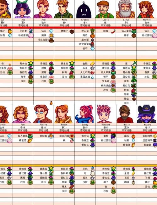 瑟瑟谷物语最新版本是多少？(马上告诉你最新号与更新方法)