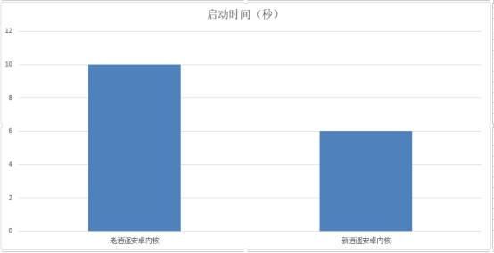 甜蜜女友2安卓怎么优化？提高流畅度的小窍门教程