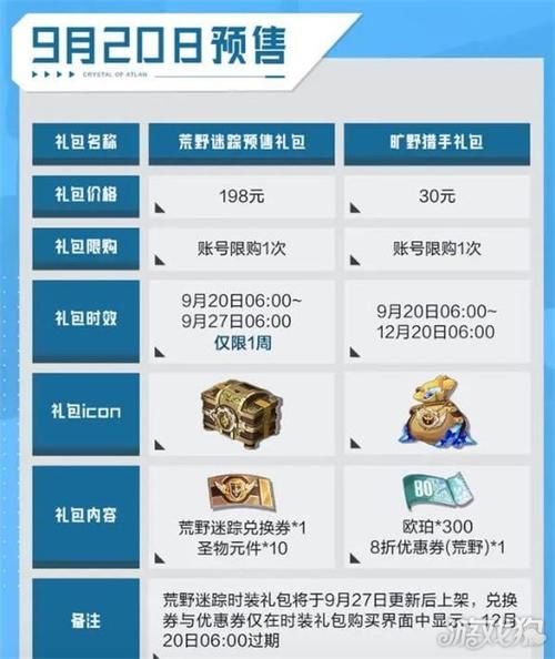 甜蜜女友2游戏官网免费礼包？最新兑换码领取方法！