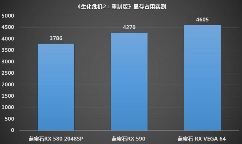 生化危机春最新配置要求？你的电脑能否流畅运行？