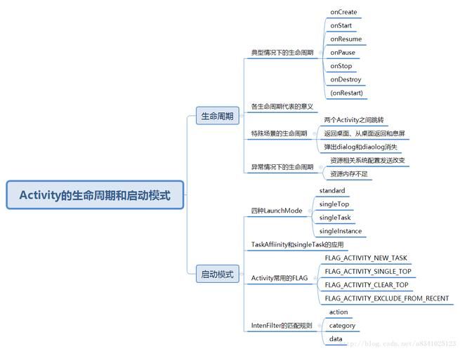 生命竞赛安卓新功能有啥？(最新更新玩法解析)