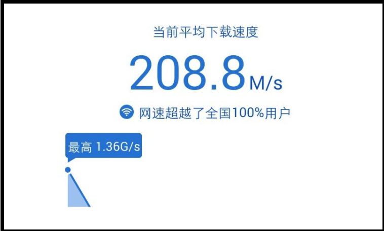 生命竞赛汉化版下载速度快吗？提速技巧分享！