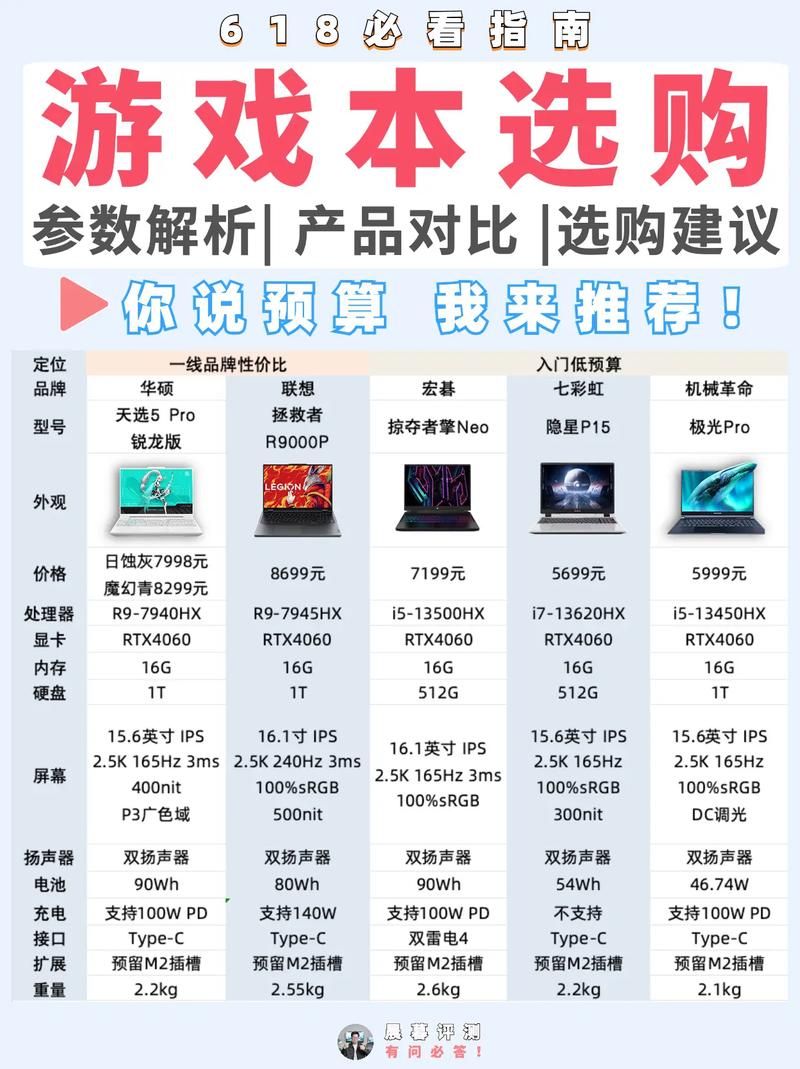痛苦的欲望杨过游戏新手攻略？必看入门步骤简单学！