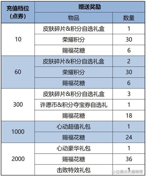 白嫖券最新类型对比分析？选对最适合的选项(全面解析优劣)