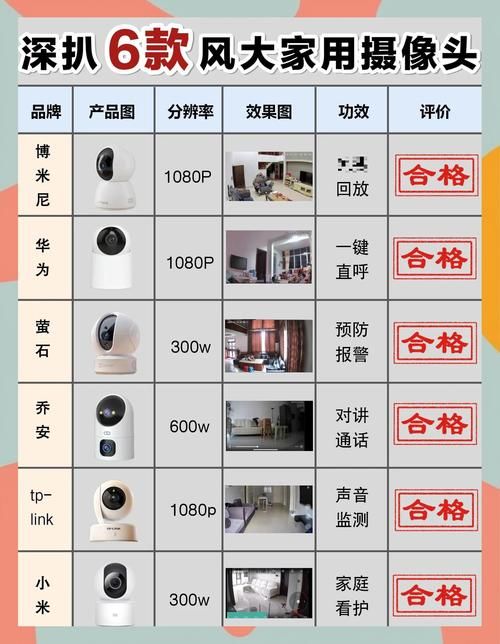 监控器官网设备怎么选购看这三招准没错