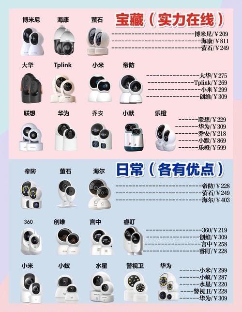 监控器版本大全怎么选？5个要点教你完美避坑