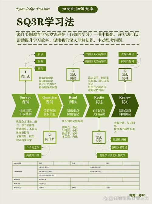 社会版本大全怎么高效学？3个秘诀让你快速掌握！