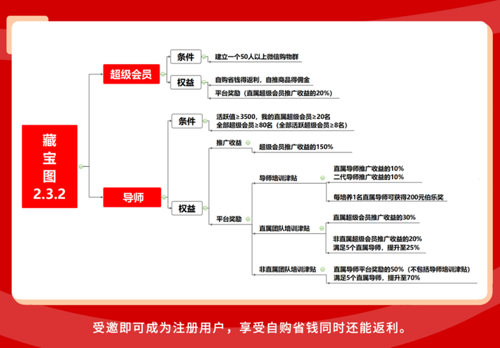 社群审查官方网站有哪些平台？优质推荐与对比分析
