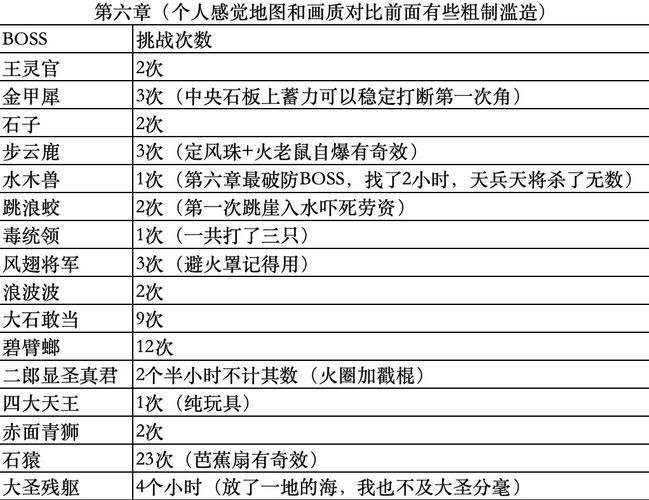 神话传记6绅士游戏攻略技巧？掌握隐藏秘籍轻松通关！