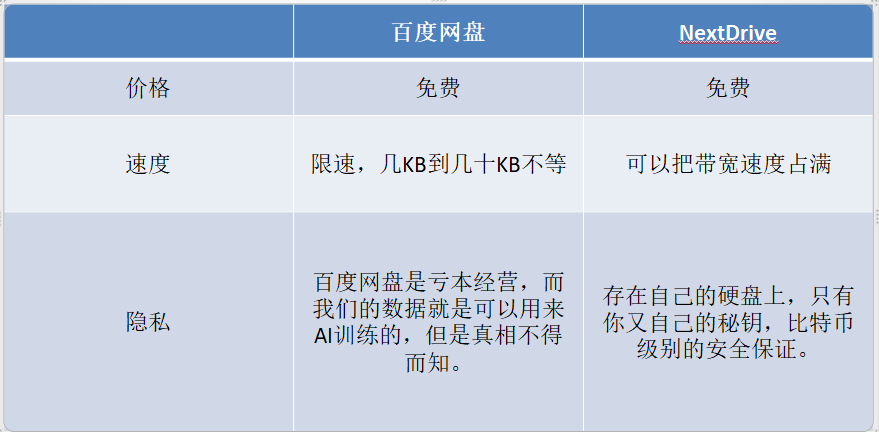种马V0.11游戏下载要多久？高速下载通道试试这方法！