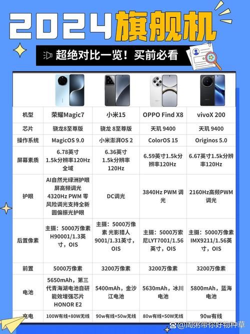 童话安卓对比安卓系统？优缺点对比帮你选！