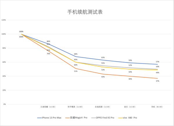 童话安卓对比安卓系统？优缺点对比帮你选！