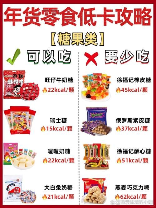 糖果最新优惠哪里有？这些渠道折扣大，省钱秘籍！