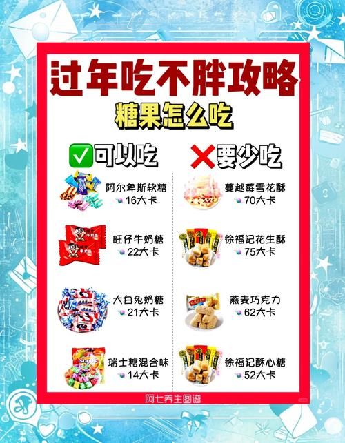 糖果最新优惠哪里有？这些渠道折扣大，省钱秘籍！
