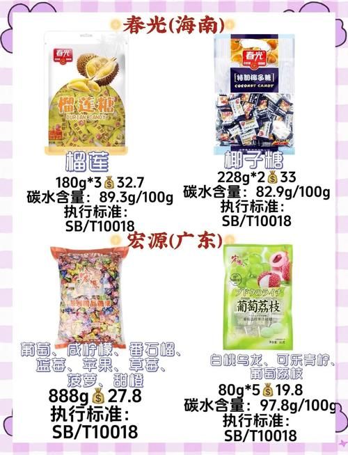 糖果最新版本是多少？(对比新旧版优缺点推荐)