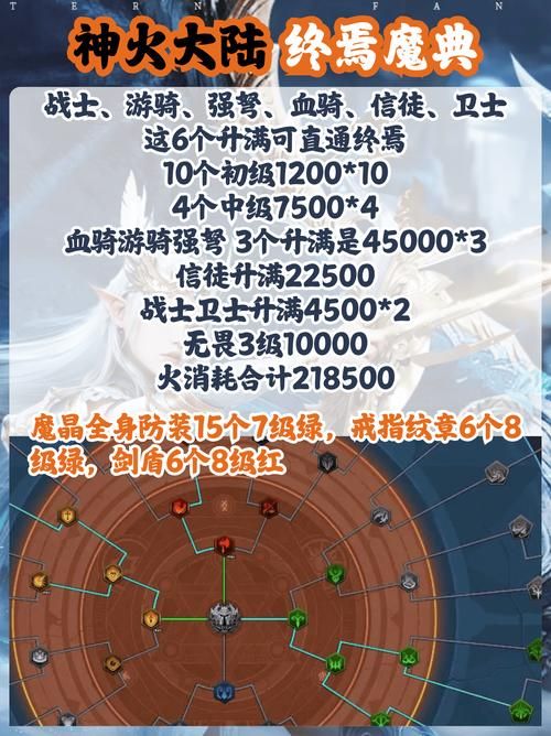 终焉之国与初始魔女杨过游戏怎么玩？新手必备5个入门技巧
