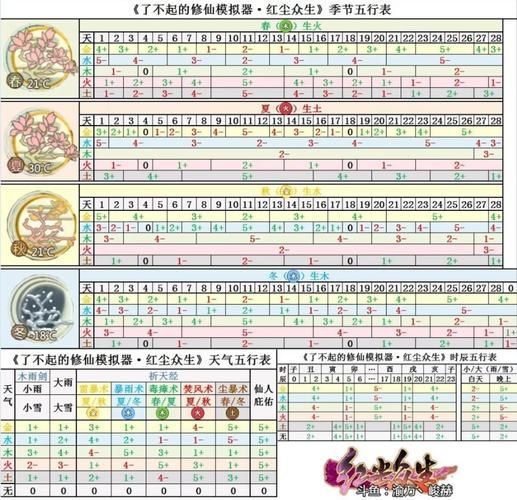 绯月修仙录V055小白怎么玩？新手必看速成技巧指南