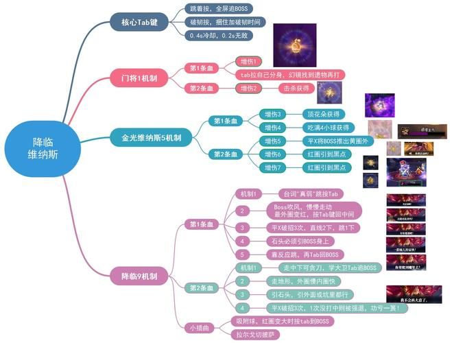 维纳斯计划官方正式版下载最新版？安全方法三步搞定！