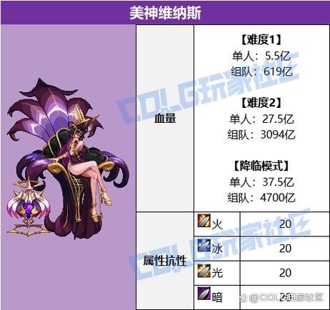 维纳斯计划最新版本优势在哪？对比旧版提升明显！