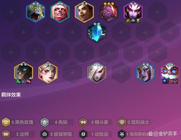 缪斯战争游戏攻略阵容怎么搭(推荐3套强力阵容组合)