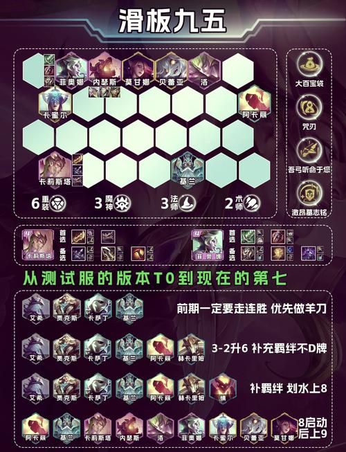 缪斯战争游戏攻略阵容怎么搭(推荐3套强力阵容组合)