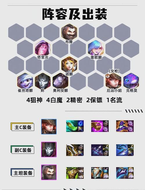 缪斯战争游戏攻略阵容怎么搭(推荐3套强力阵容组合)