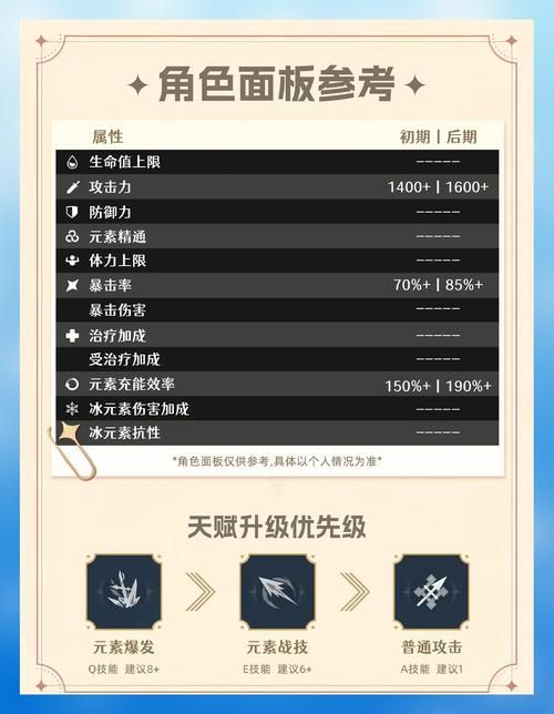 罗斯生存游戏介绍提升战力？关键秘诀轻松升级