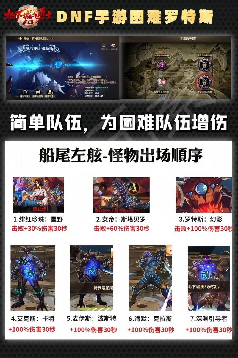 罗斯的生存游戏攻略怎么做？5个关键点帮你轻松通关！