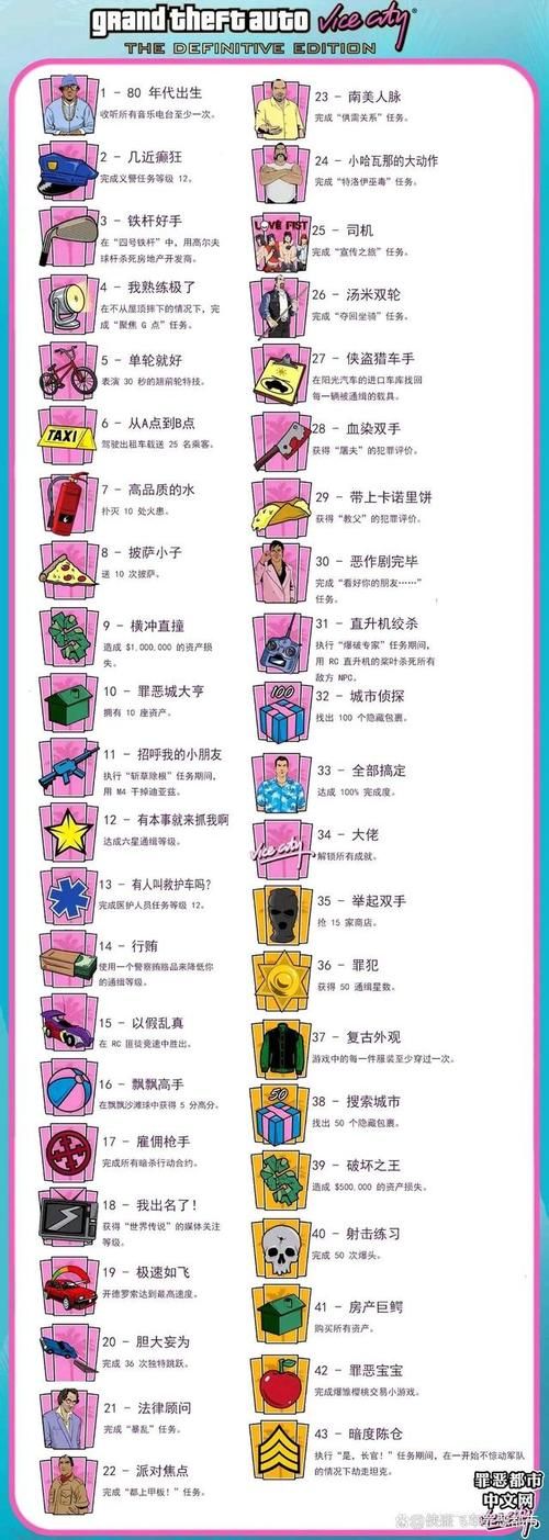 罪恶集中营版本大全怎么获取？三招教你轻松搞定