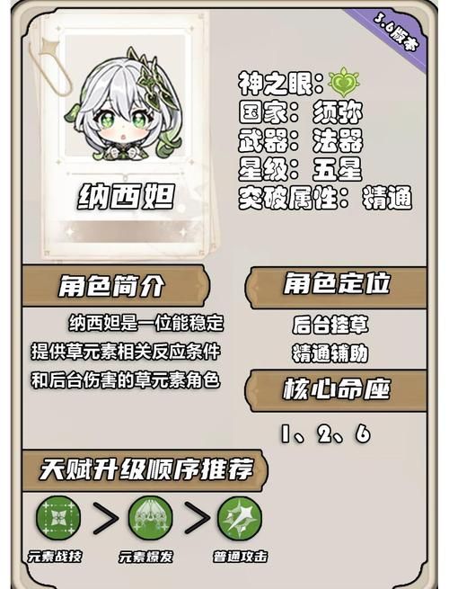 美味的诅咒版本大全哪些角色强？强力角色排名推荐！