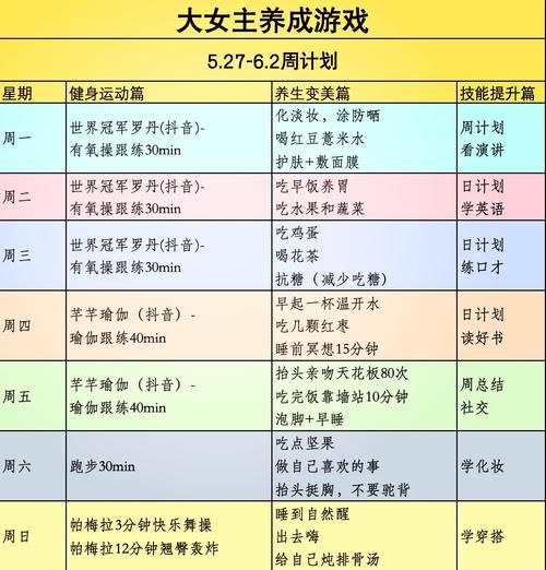 美女养成师最新版本用户评价如何？（好评攻略避坑指南来啦！）