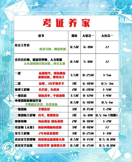 职场高升最新版本怎么玩？2023年快速晋升的5条捷径