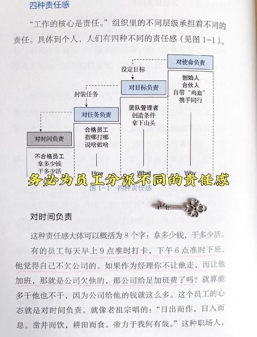 职场高升游戏官网攻略大全？高手经验实用技巧总结！