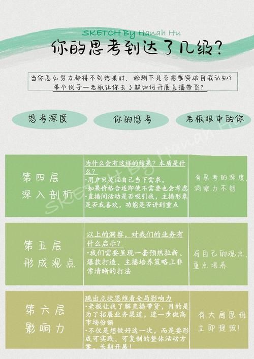 职场高升游戏官网攻略大全？高手经验实用技巧总结！