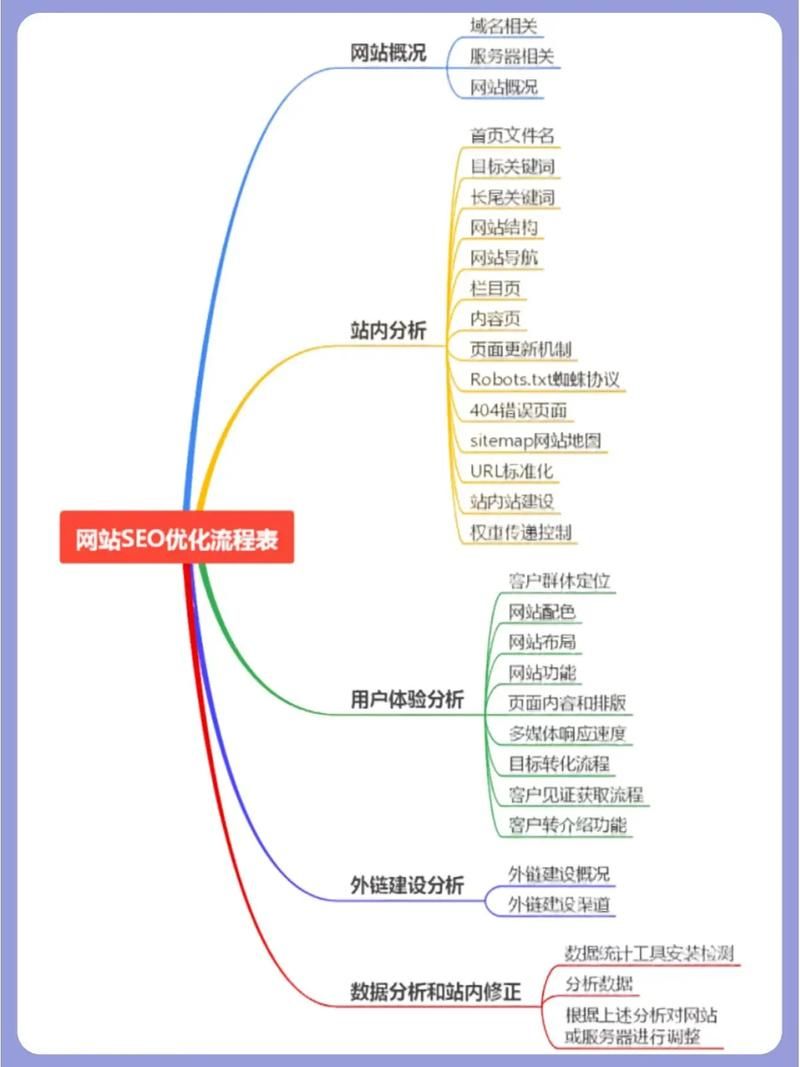 肉烂在锅里官方网站如何优化？SEO技巧新手必学！