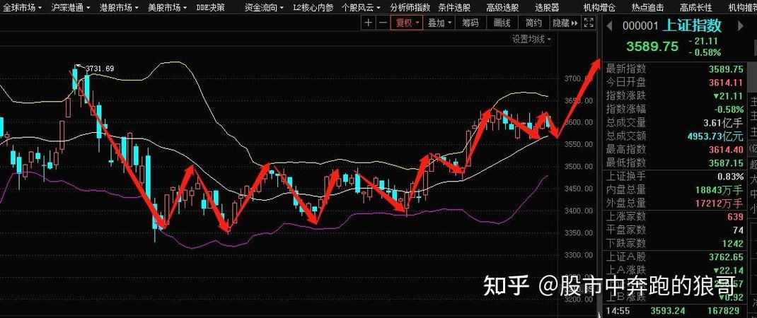 股市之狼安卓有何不同？对比同类产品这几大亮点