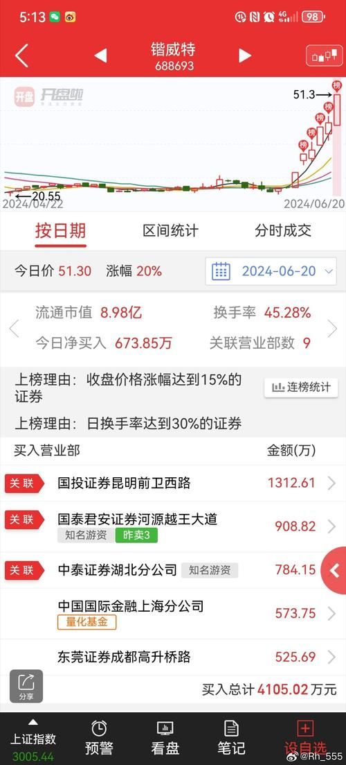 股市之狼官方网站有哪些功能？核心工具详细介绍！
