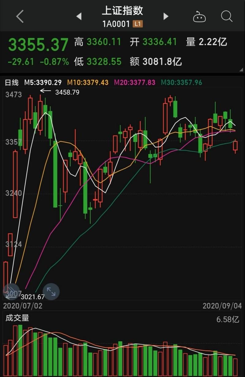 股市之狼最新版本是多少？附官方下载渠道与安装指南
