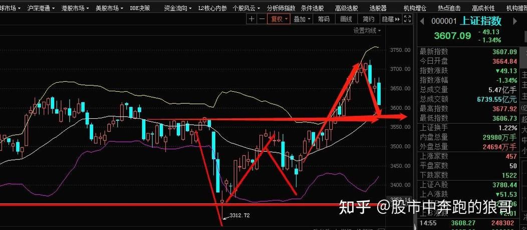 股市之狼最新版本是多少？附官方下载渠道与安装指南