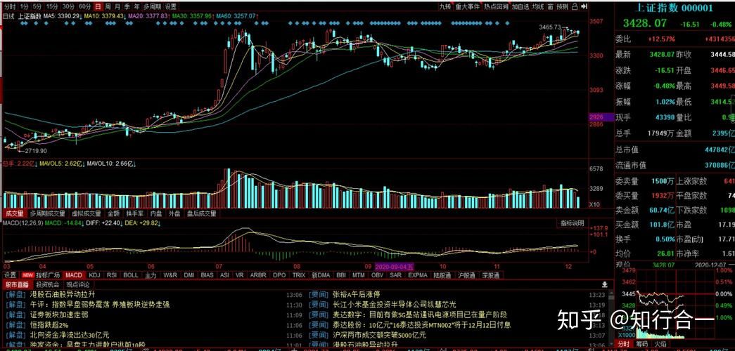 股市之狼游戏下载常见问题？解决失败办法一看就懂