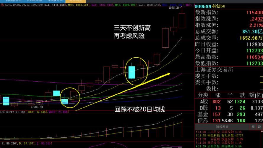 股市之狼游戏下载常见问题？解决失败办法一看就懂