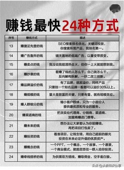 股市之狼游戏攻略赚钱秘诀？三招教你快速致富方法！