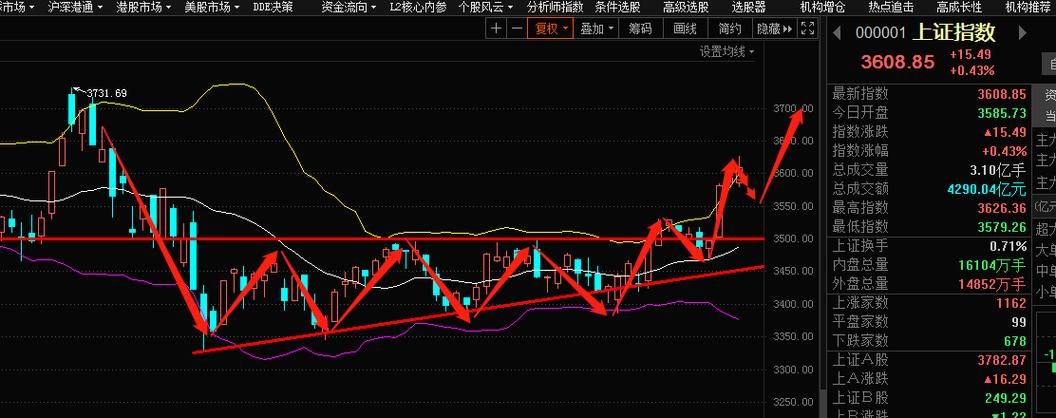 股市之狼版本大全免费获取渠道？这几个平台最靠谱！