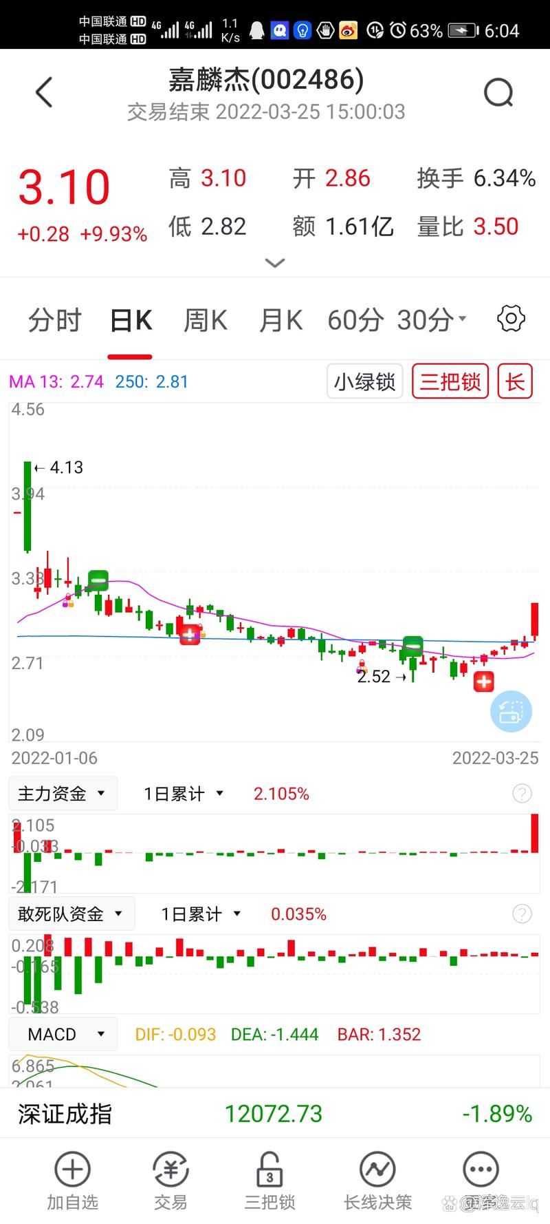股市之狼版本大全免费获取渠道？这几个平台最靠谱！