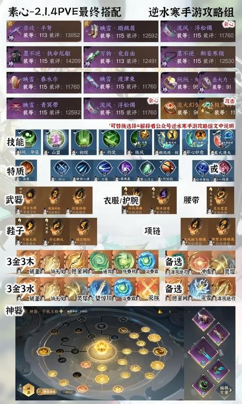 腐化之心游戏攻略最佳装备是什么？(推荐搭配提升实力！)