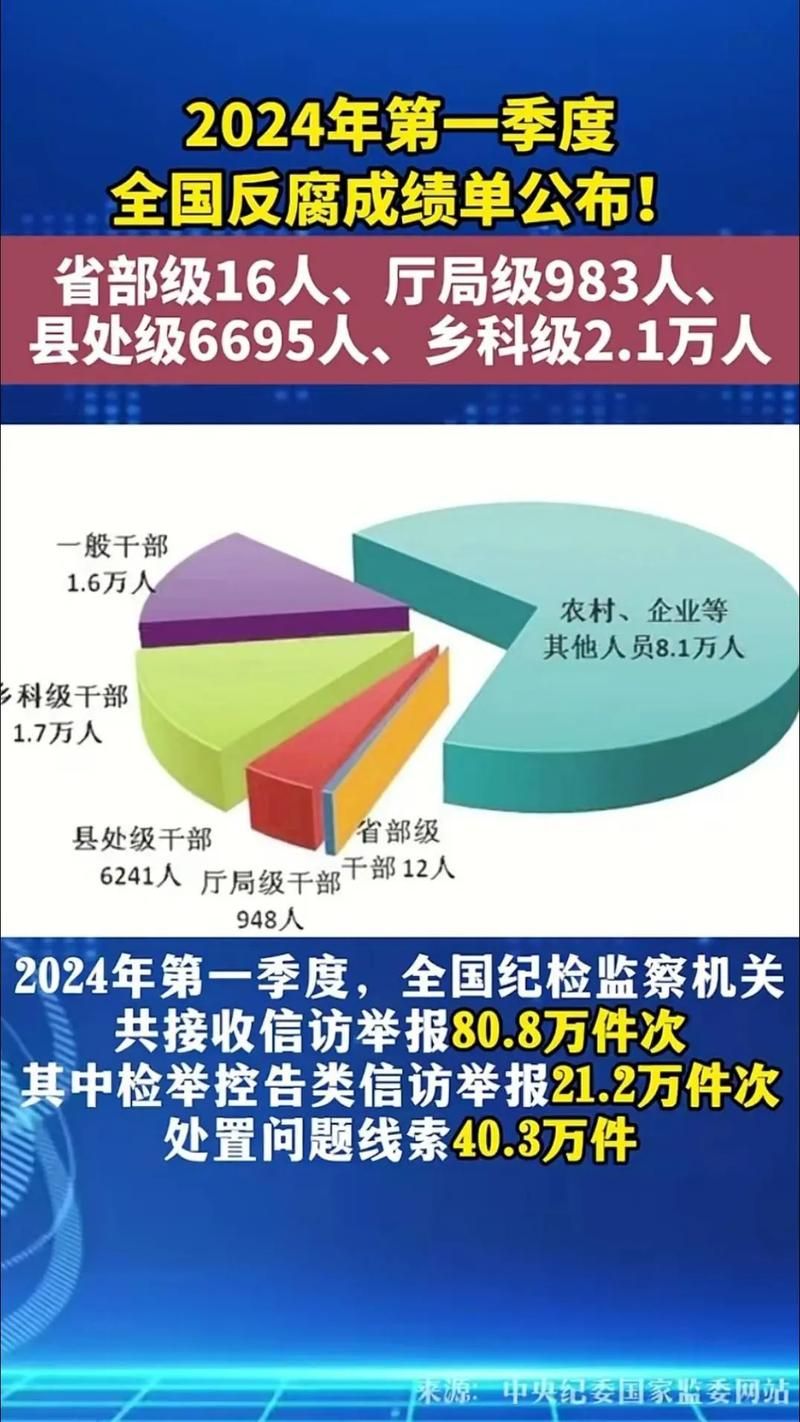 腐化最新版本是多少？2024版内容全面解读！
