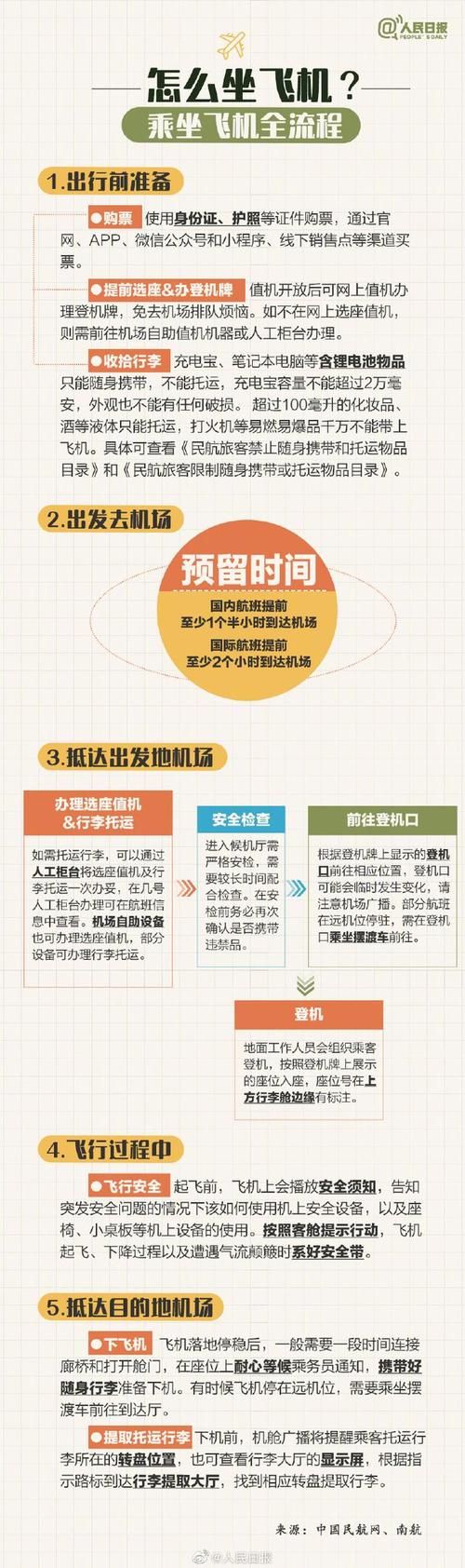 航空公司的在哪下载教程全？新手图解一看就会！