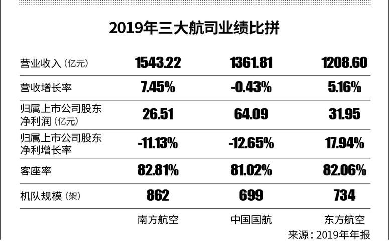 航空公司的如何下载安装(详细步骤一图看懂)